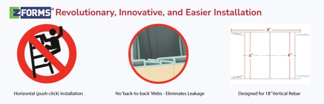 EZ Forms® Concrete Form Assembly System